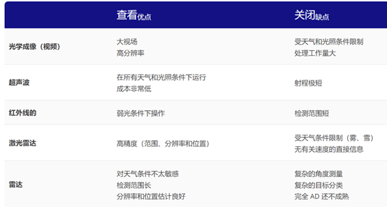 为什么我们需要雷达？-浅谈汽车雷达2.png