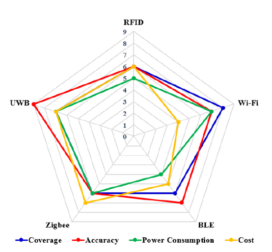 UWB高精度定位-Industrial Internet of Things (IIoT)2.png