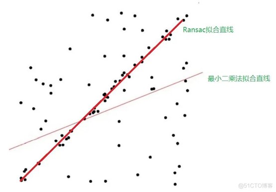 淺談ransac算法4.jpg