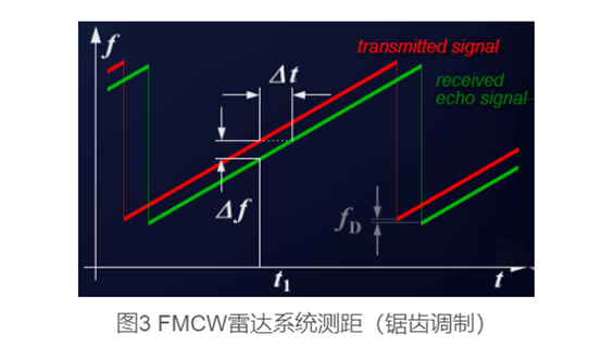 FMCW调频连续波雷达测量8.png