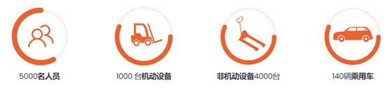 Wipelot单人作业安全系统-强工作安全性和合规性3.png