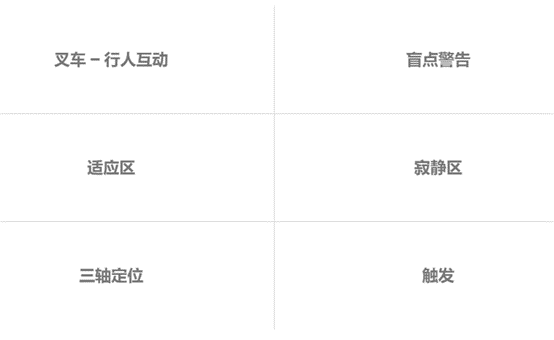 不要在安全性和合规性方面妥协-叉车安全和防撞系统6.png