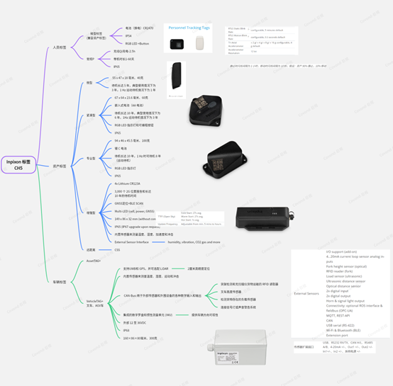 Inpixon实时定位系统锚点10.png