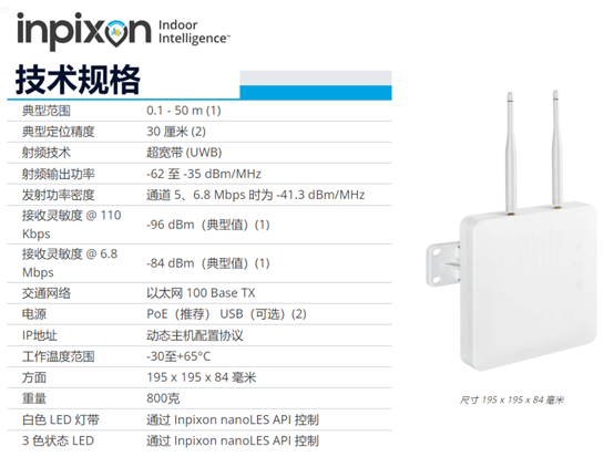 Inpixon实时定位系统锚点7.png