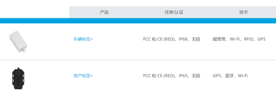 Inpixon RTLS 车辆标签2.png
