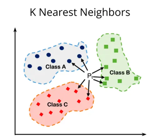 KNN簡介-基于UWB信號KNN算法 的電子圍欄2.png