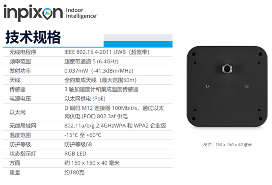 Inpixon实时定位系统锚点6.png