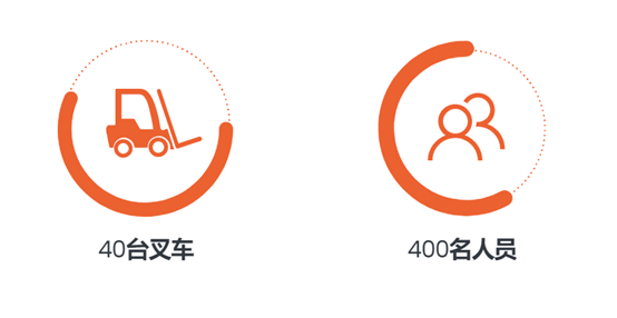 Wipelot-工业实时定位系统 (RTLS) 和物联网公司的叉车安全系统Safezone EDGE9.png