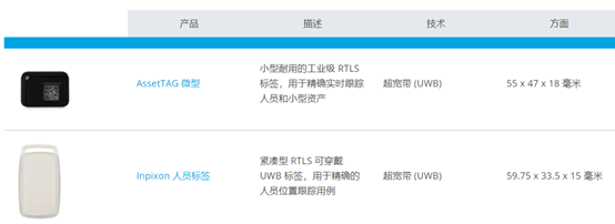 Inpixon UWB 人员标签2.png