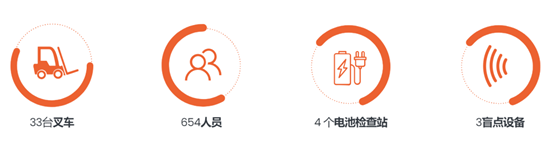 Wipelot-工业实时定位系统 (RTLS) 和物联网公司的叉车安全系统Safezone EDGE11.png