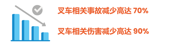 Wipelot-工业实时定位系统 (RTLS) 和物联网公司的叉车安全系统Safezone EDGE10.png