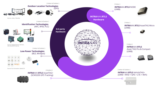 INTRA NAV RTLS – 多模式工业实时定位1.png