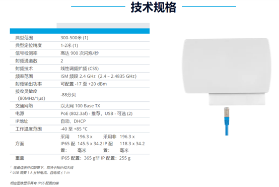 Inpixon实时定位系统锚点9.png
