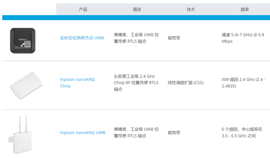Inpixon实时定位系统锚点3.png