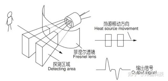 主动红外& 被动红外传感器以及主动红外和雷达结合的门禁管理3-1.jpg