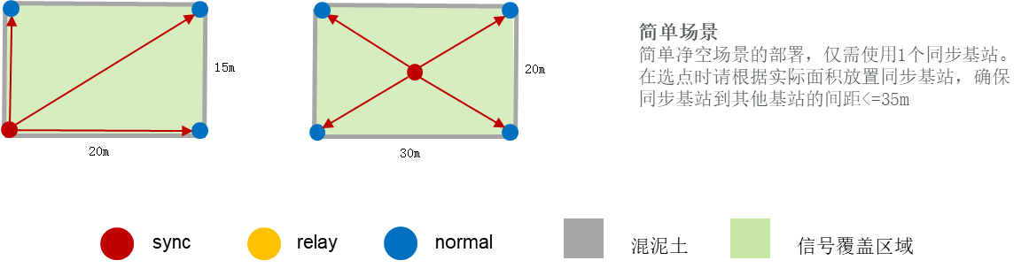 UWB基站选点及无线同步部署4.png