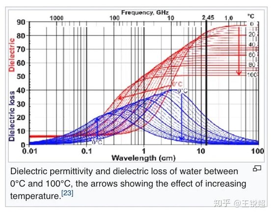 電磁波的頻率與穿透、繞射能力的關(guān)系4.jpg