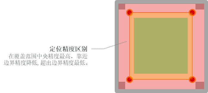 UWB基站选点及无线同步部署3.png