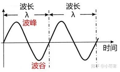 電磁波的頻率與穿透、繞射能力的關(guān)系8.jpg