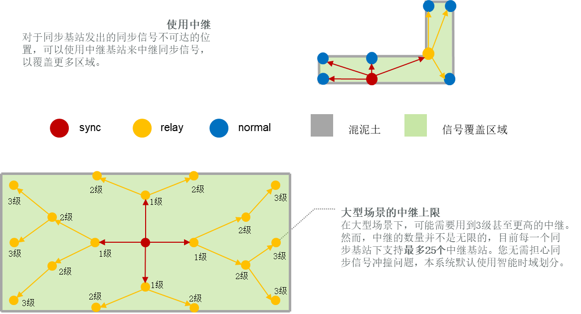 UWB基站选点及无线同步部署5.png