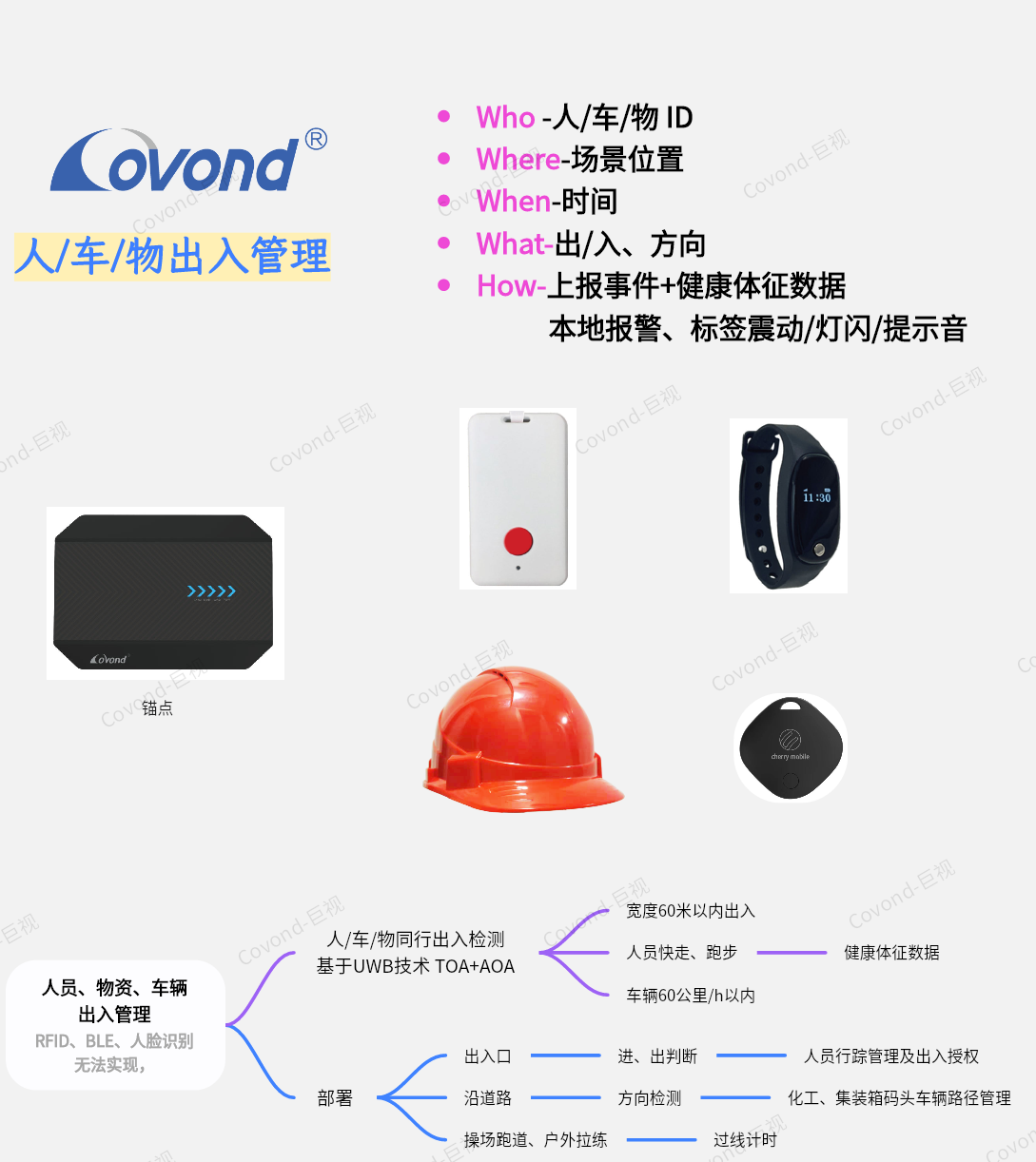 //cdn.myxypt.com/db5357c4/24/04/da8e228fded62467042f0d249b1afce498b90557.png 基于UWB信号的出入口管理1.png
