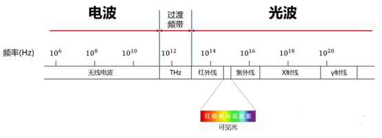 電磁波的頻率與穿透、繞射能力的關(guān)系2.png
