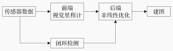 深入了解机器人的自主导航和地图建图1.png