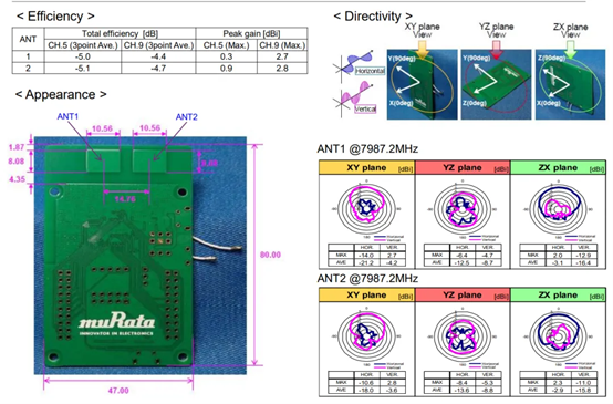 UWB Antenna Specification-CH5&CH910.png
