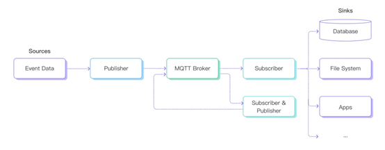 统一命名空间中采用 MQTT 的 4 个原因5.png