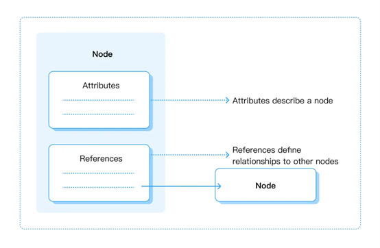 统一命名空间中采用 MQTT 的 4 个原因13.png
