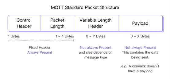 统一命名空间中采用 MQTT 的 4 个原因3.png