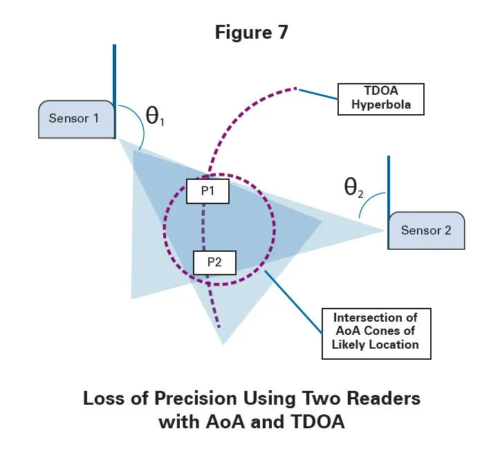 CHOOSING THE OPTIMUM ARCHITECTURE FOR UWB RTLS3.png