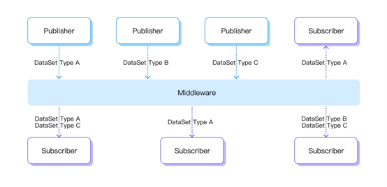 统一命名空间中采用 MQTT 的 4 个原因16.png