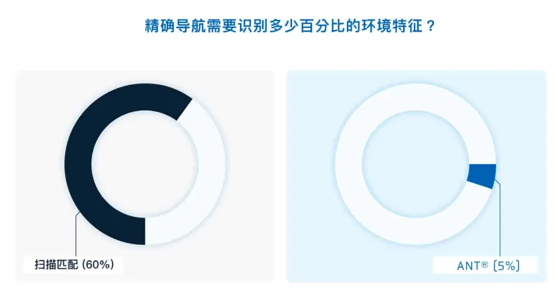 SLAM系统和自主导航的特征匹配5.png