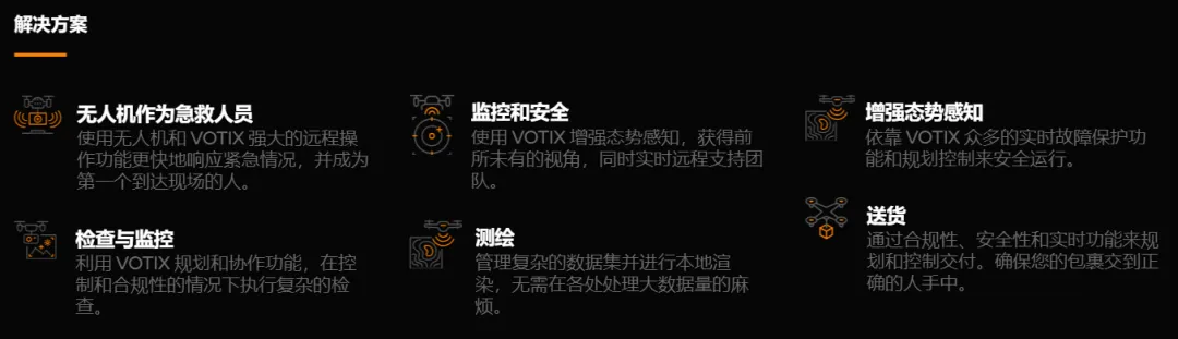 VOTIX-无人机软件公司7.png