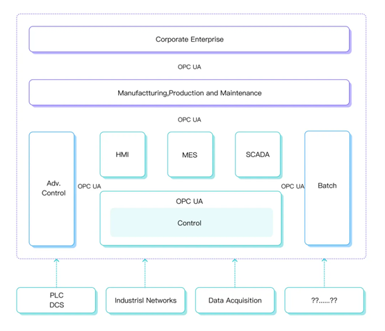 统一命名空间中采用 MQTT 的 4 个原因11.png