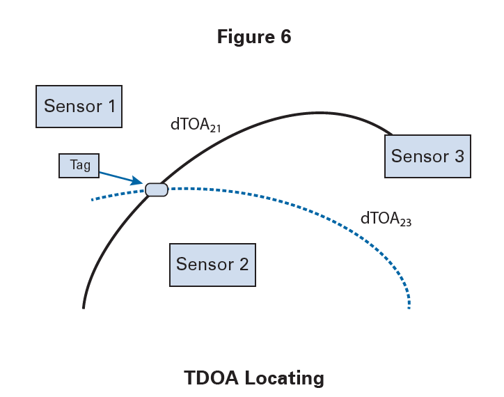 CHOOSING THE OPTIMUM ARCHITECTURE FOR UWB RTLS4.png