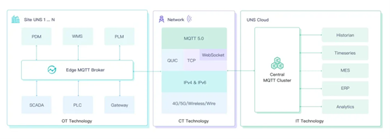 统一命名空间中采用 MQTT 的 4 个原因8.png