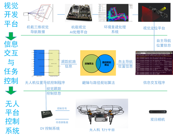无人机自主飞行支撑系统2.png