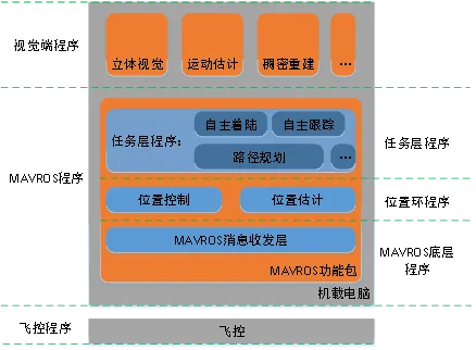 深入了解机器人的自主导航和地图建图2.png
