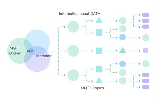 统一命名空间中采用 MQTT 的 4 个原因7.png