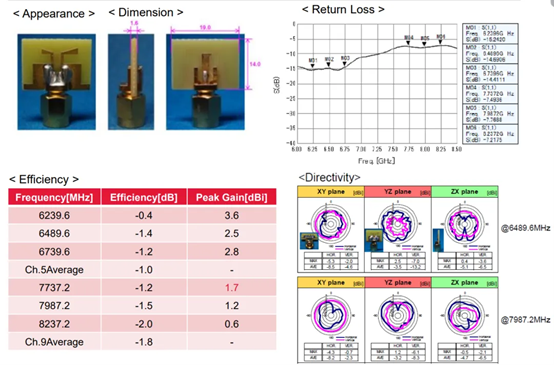 UWB Antenna Specification-CH5&CH94.png