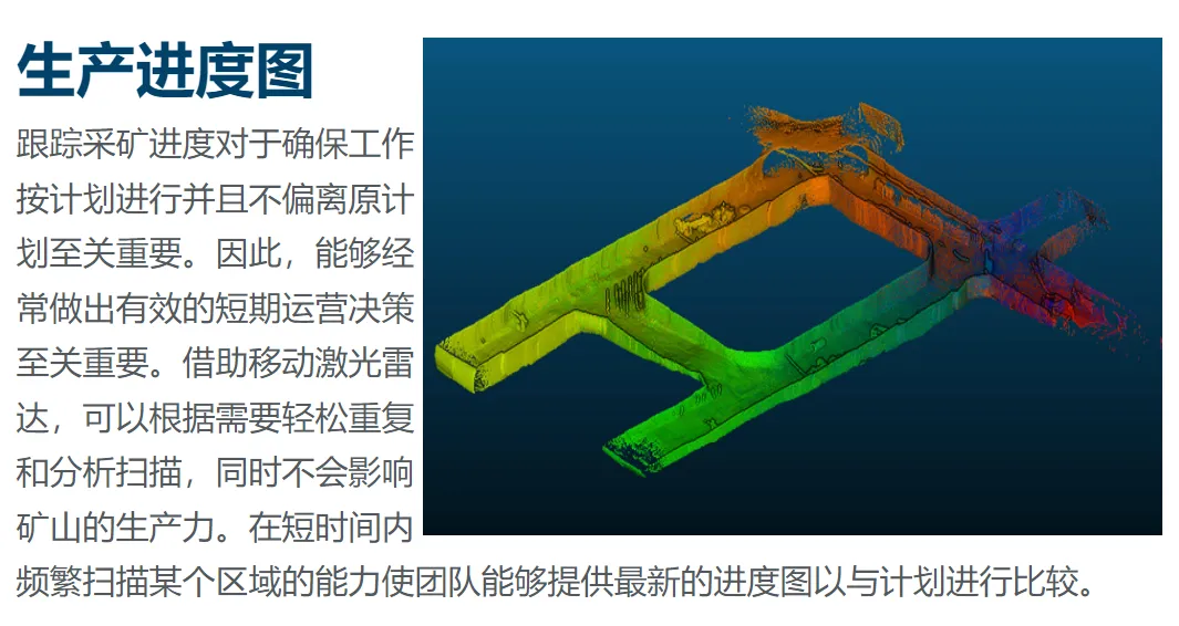LiDAR、SLAM与采矿之间的关系2.png