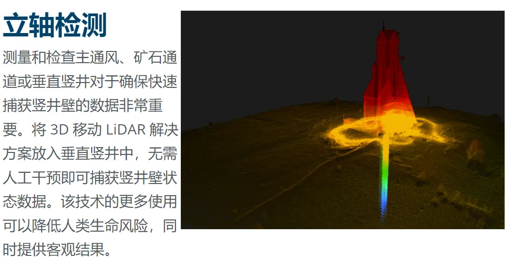 LiDAR、SLAM与采矿之间的关系4.png