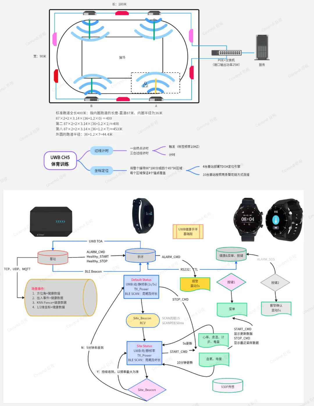 UWB数字体育-运训科学化、数据可视化、过程安全化2.png