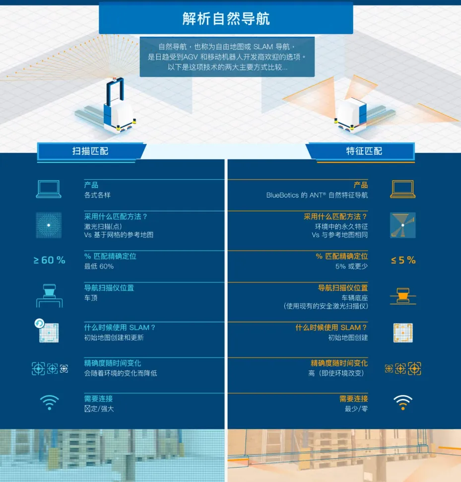 SLAM系统和自主导航的特征匹配7.png