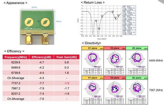 UWB Antenna Specification-CH5&CH97.png