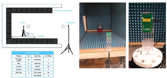 2AB PDoAAoA Testing in Anechoic Chamber1.jpg