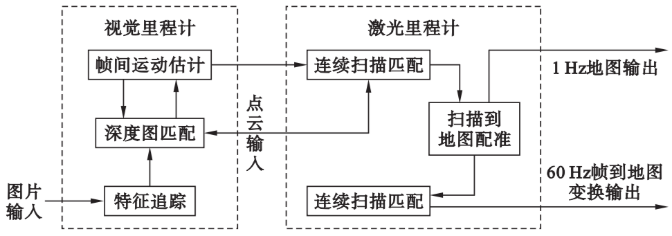 激光雷达及激光雷达SLAM14.png