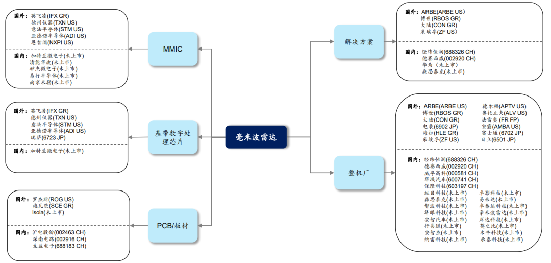 4D毫米波雷达-4D成像雷达7.png
